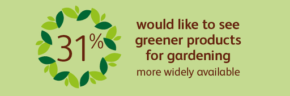The UK’s Greener Gardens: 31% would like to see greener products